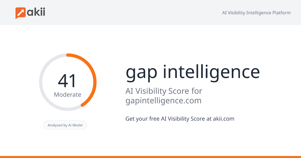 gap intelligence AI Visibility Score