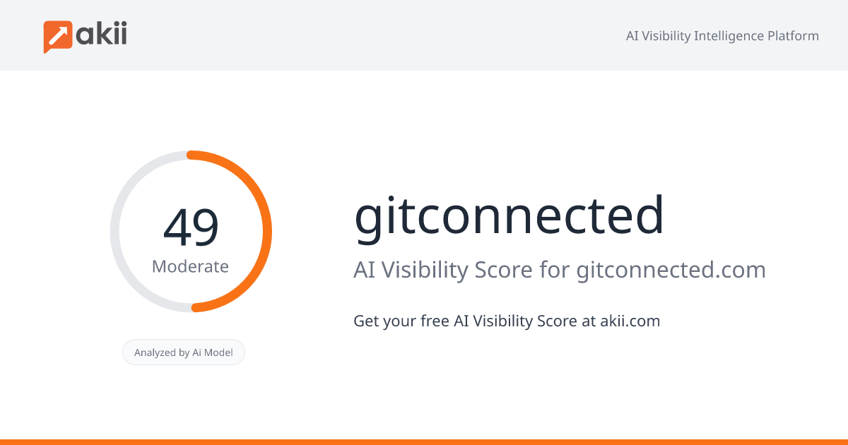 gitconnected AI Visibility Score