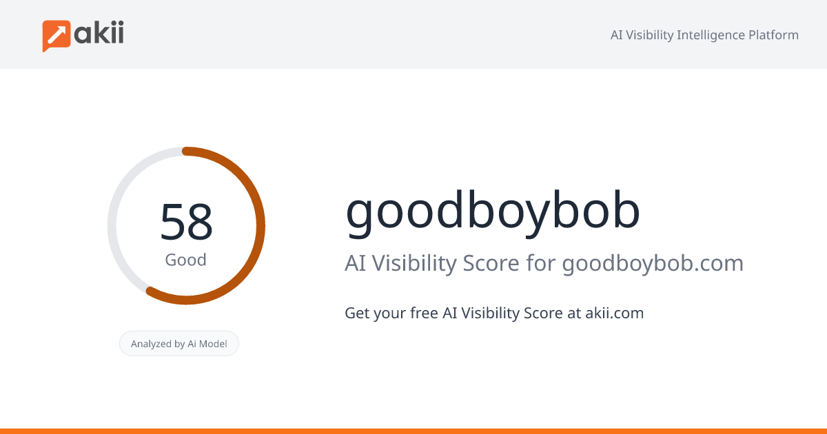 goodboybob AI Visibility Score