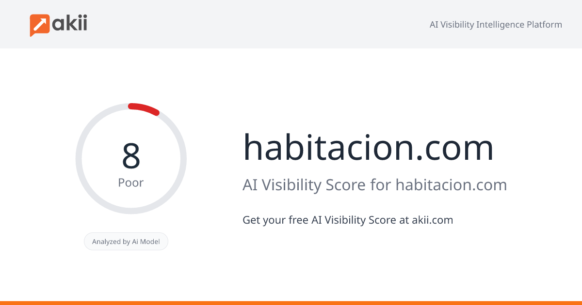 habitacion.com AI Visibility Score