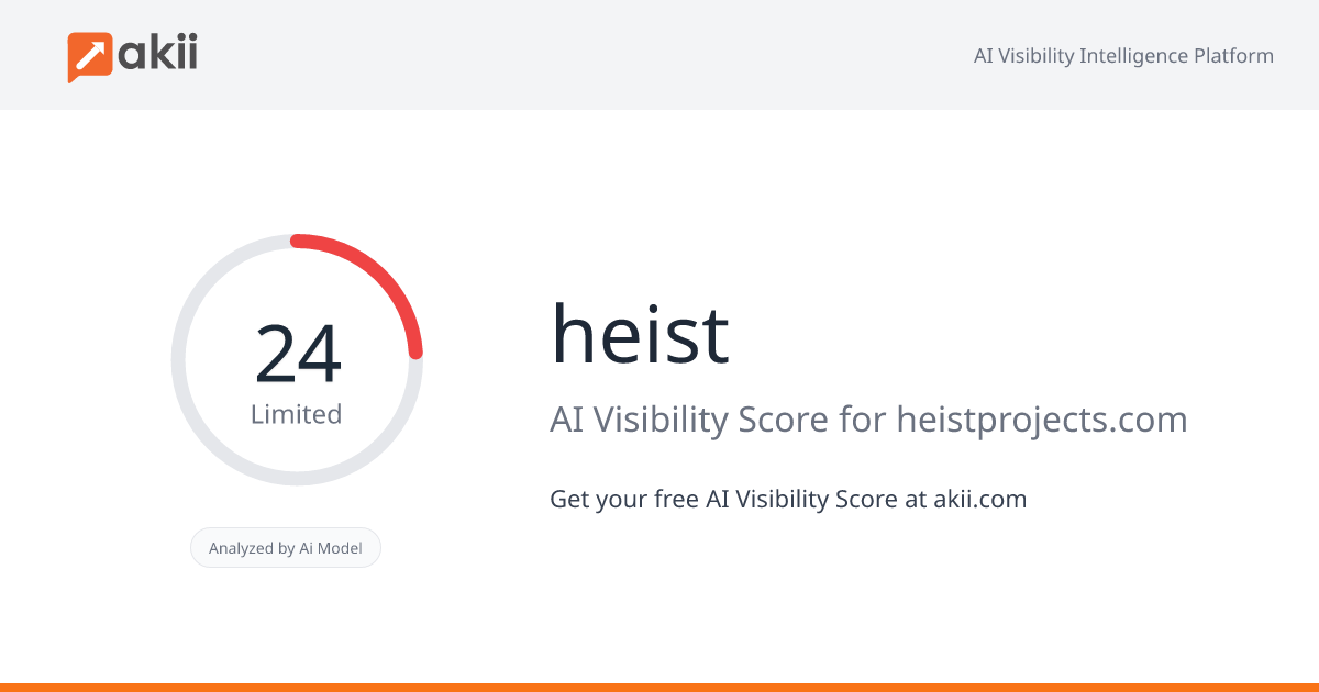 heist AI Visibility Score