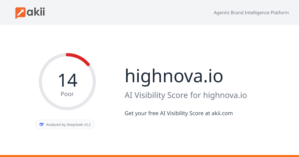 highnova.io AI Visibility Score