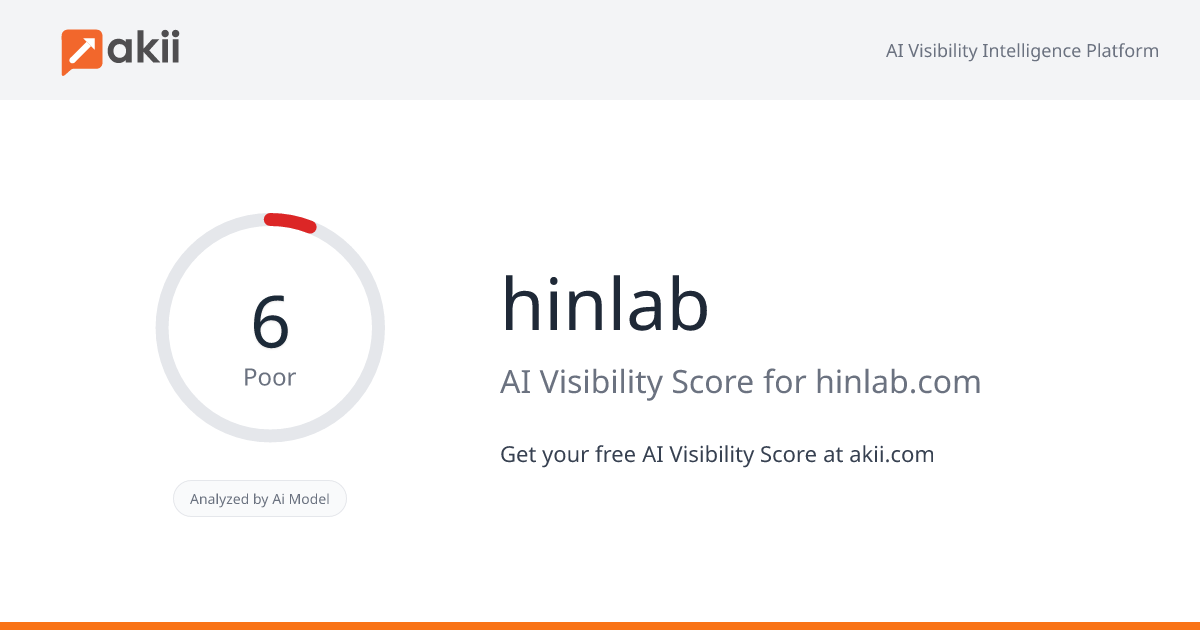 hinlab AI Visibility Score