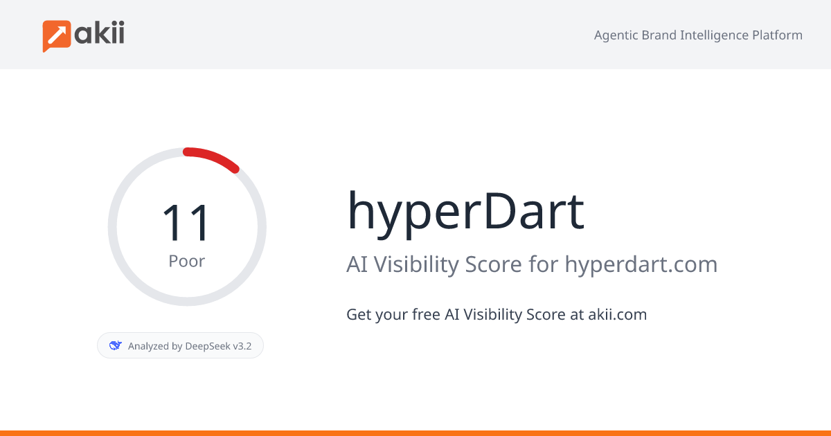 hyperDart AI Visibility Score