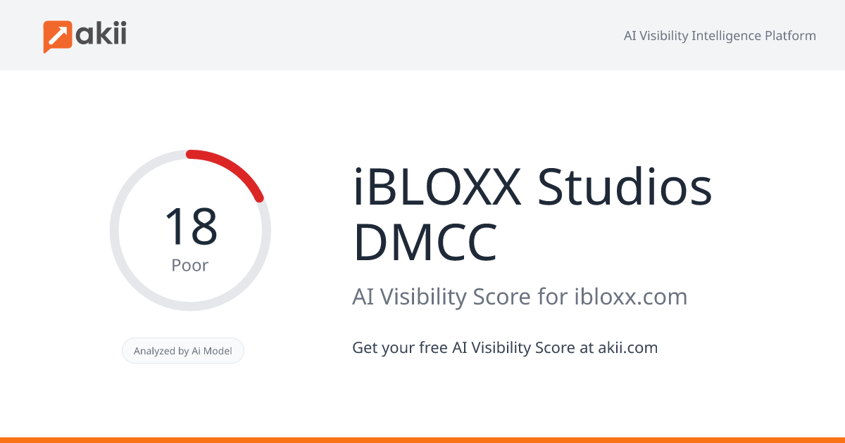 iBLOXX Studios DMCC AI Visibility Score