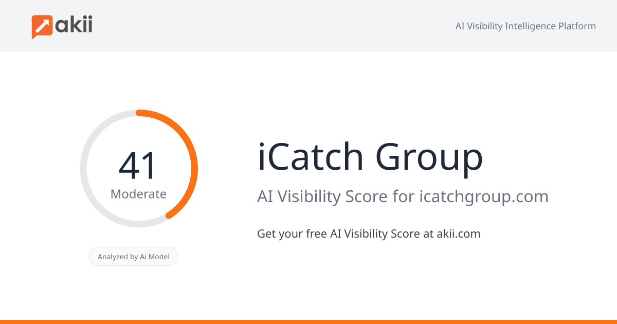 iCatch Group AI Visibility Score