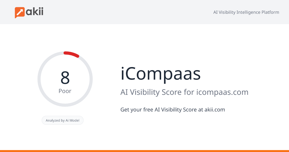 iCompaas AI Visibility Score
