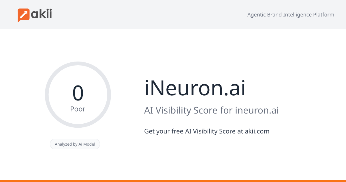 iNeuron.ai AI Visibility Score
