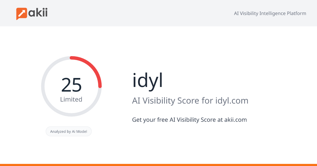 idyl AI Visibility Score