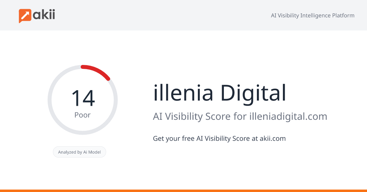 illenia Digital AI Visibility Score