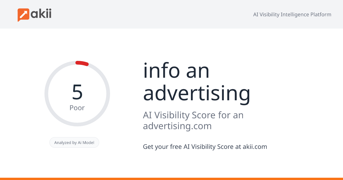 info an-advertising AI Visibility Score