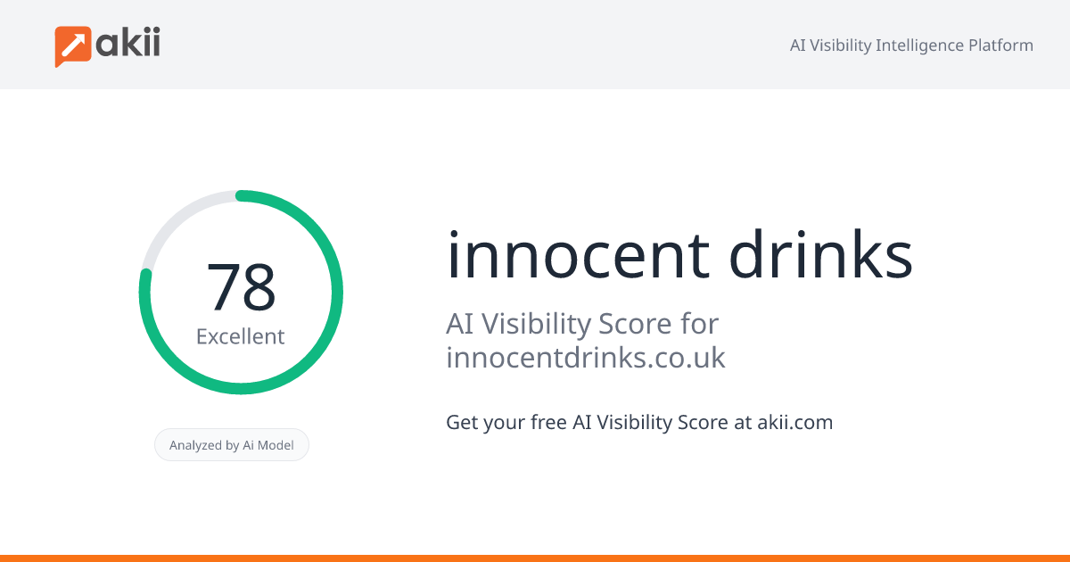 innocent drinks AI Visibility Score