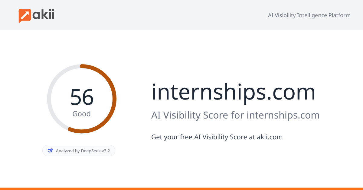 internships.com AI Visibility Score
