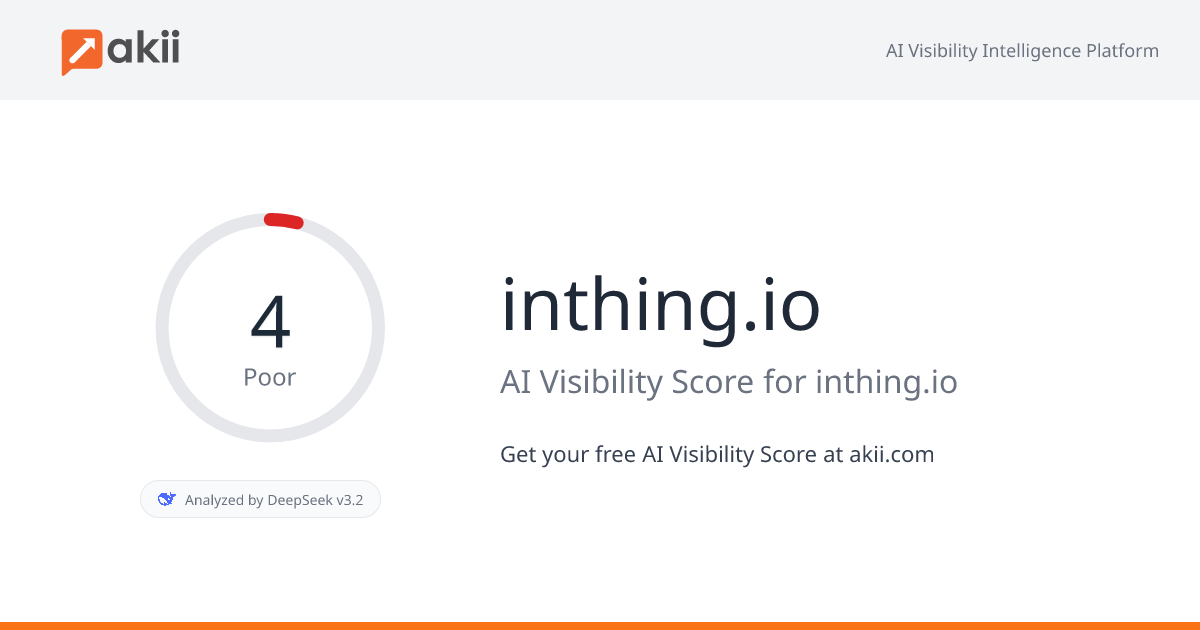 inthing.io AI Visibility Score