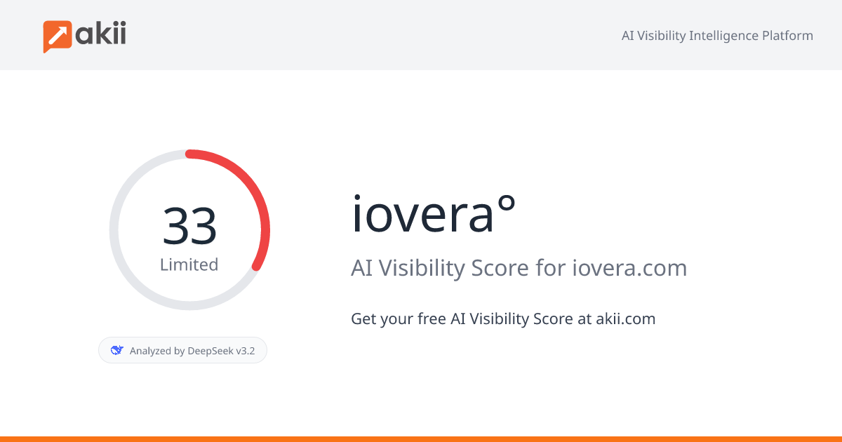 iovera° AI Visibility Score