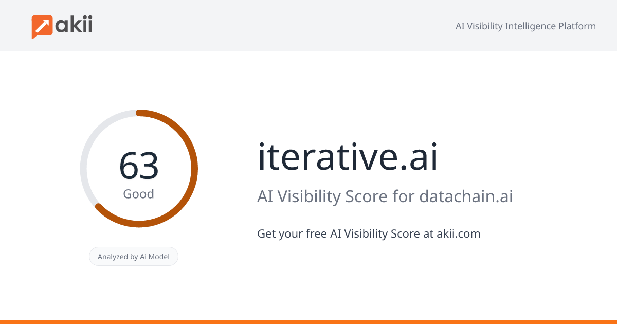 iterative.ai AI Visibility Score