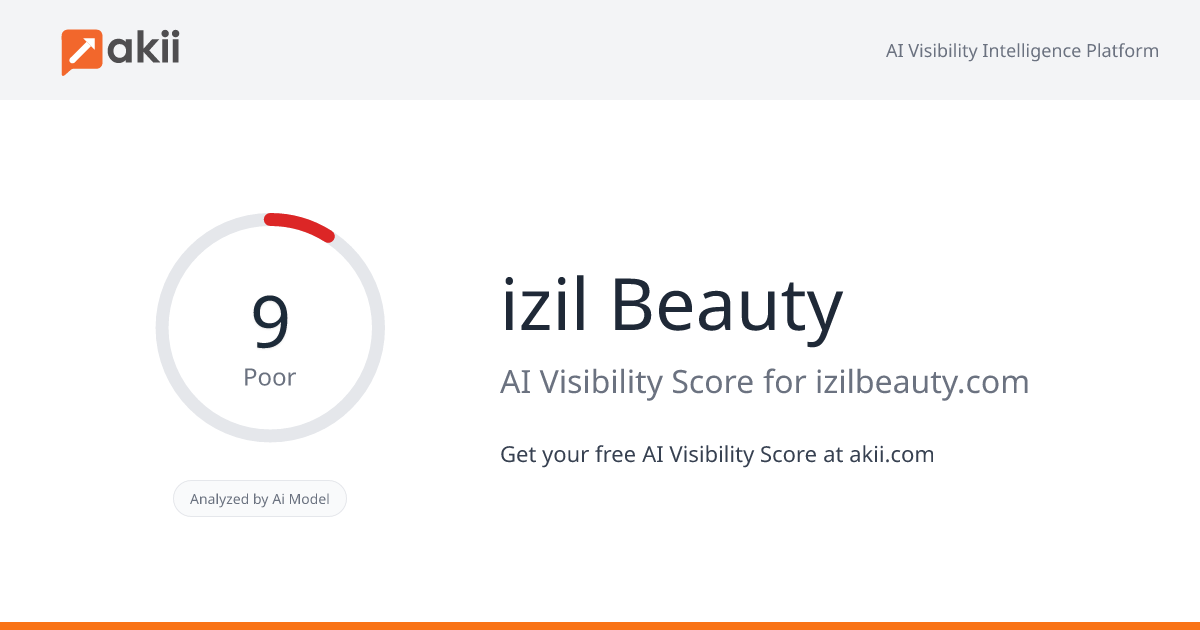 izil Beauty AI Visibility Score