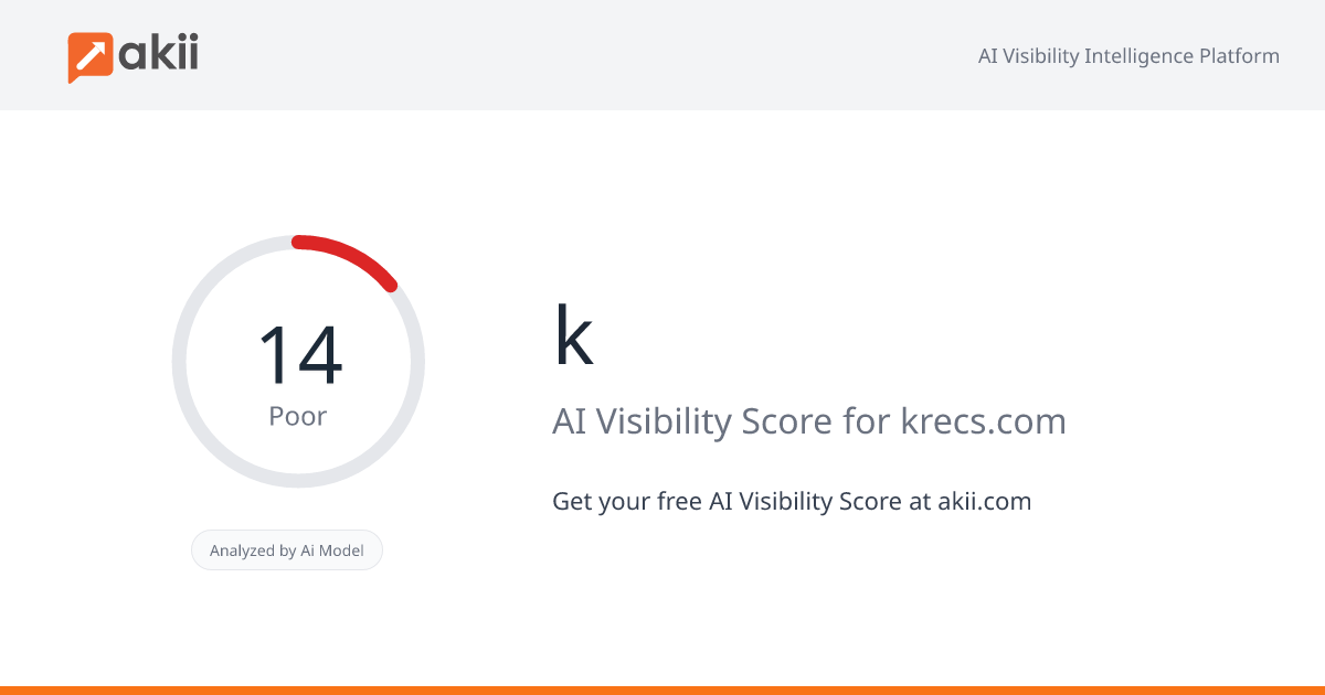 k AI Visibility Score