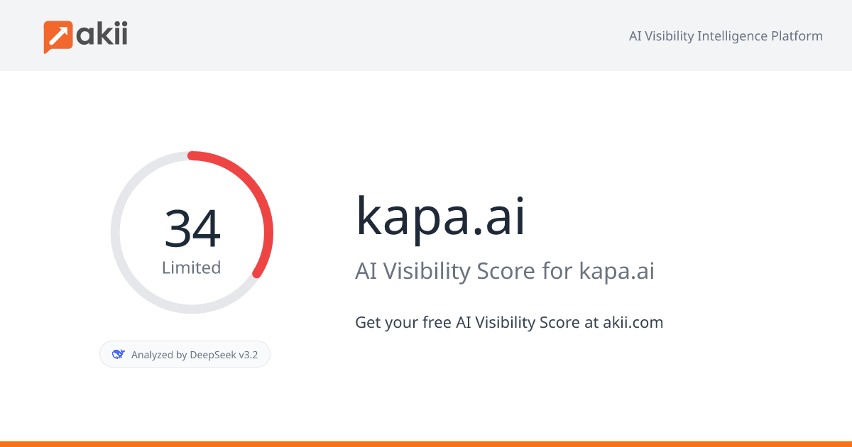 kapa.ai AI Visibility Score