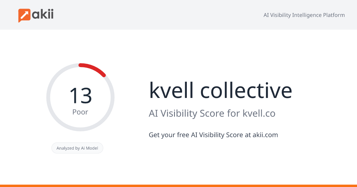 kvell collective AI Visibility Score