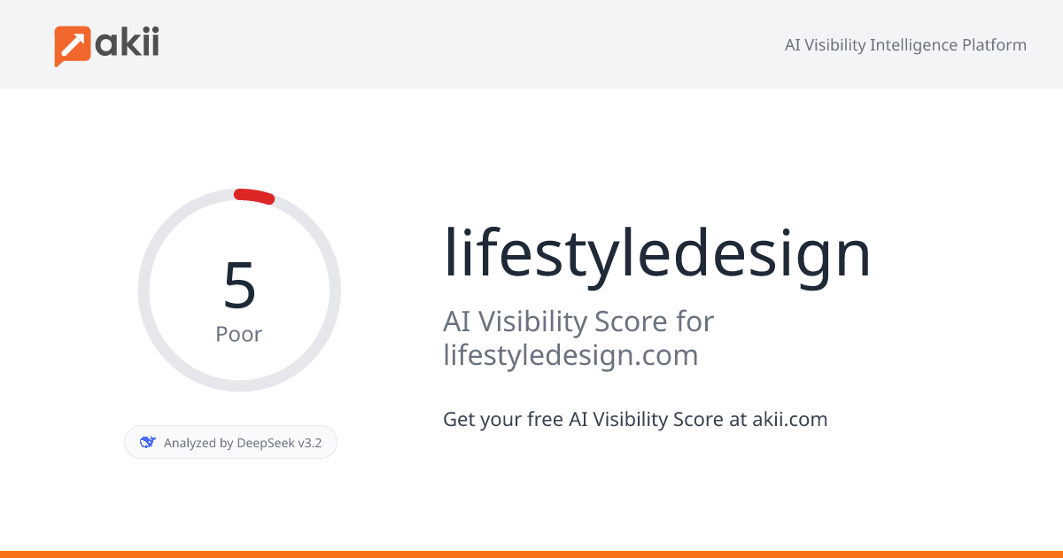 lifestyledesign AI Visibility Score