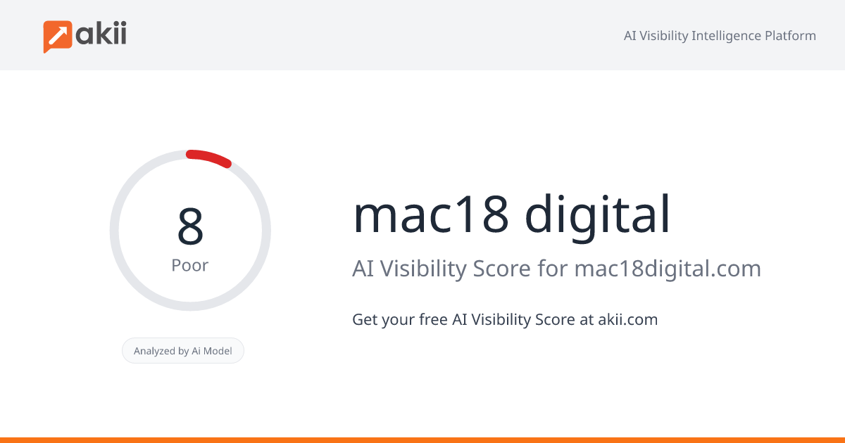 mac18 digital AI Visibility Score