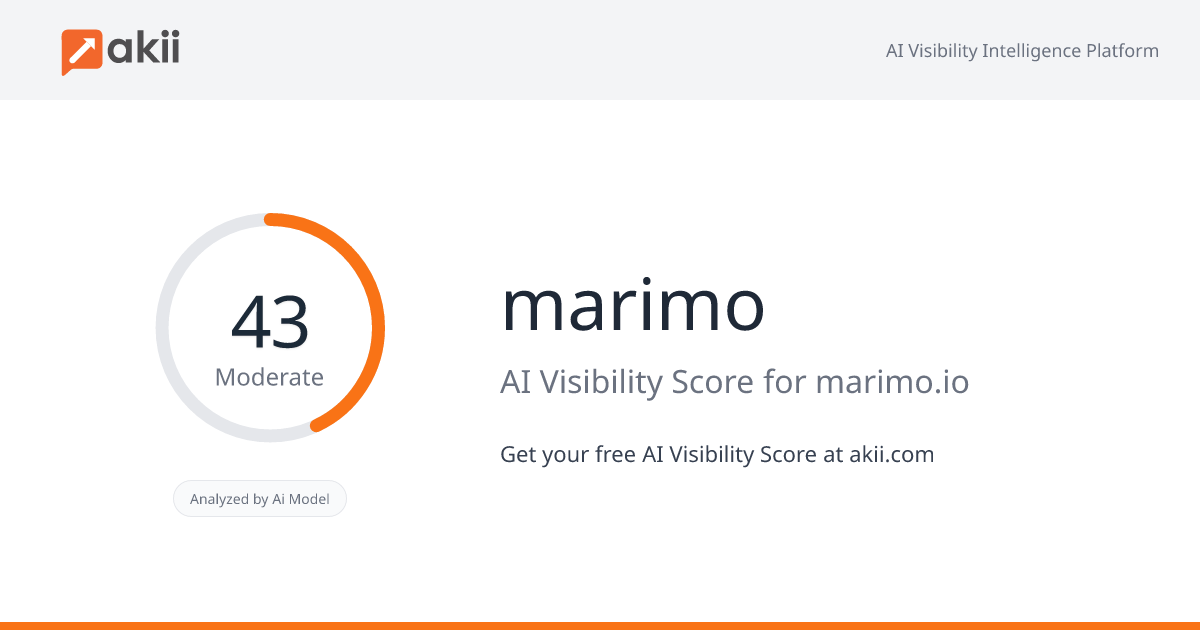 marimo AI Visibility Score