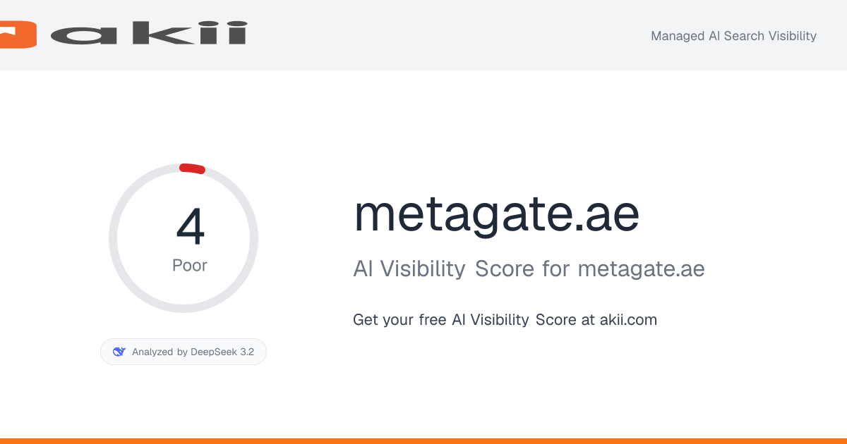metagate.ae AI Visibility Score preview