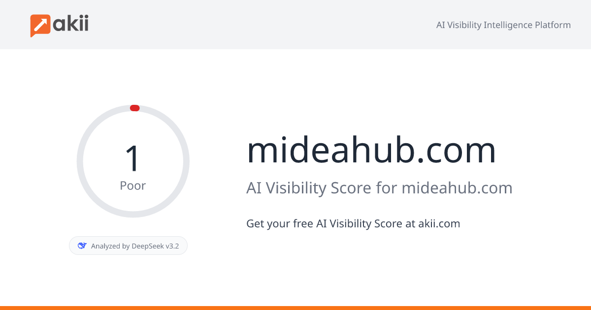mideahub.com AI Visibility Score
