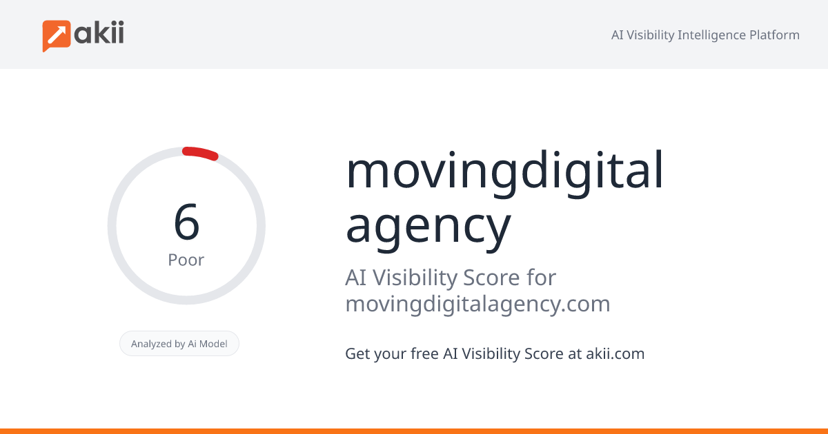 movingdigital agency AI Visibility Score
