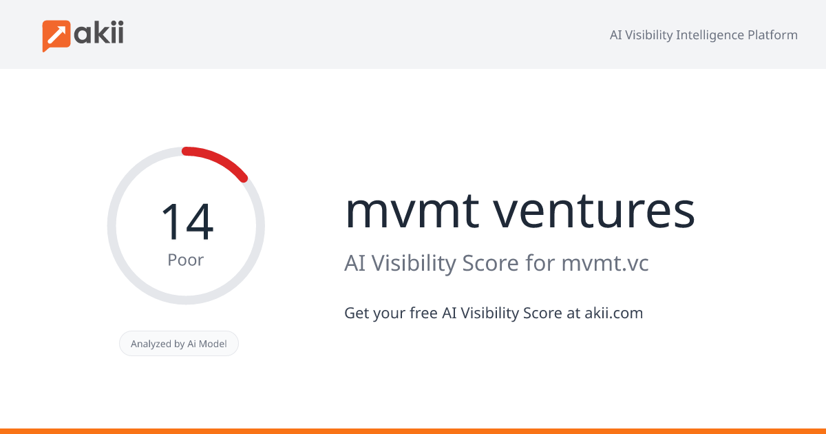 mvmt ventures AI Visibility Score