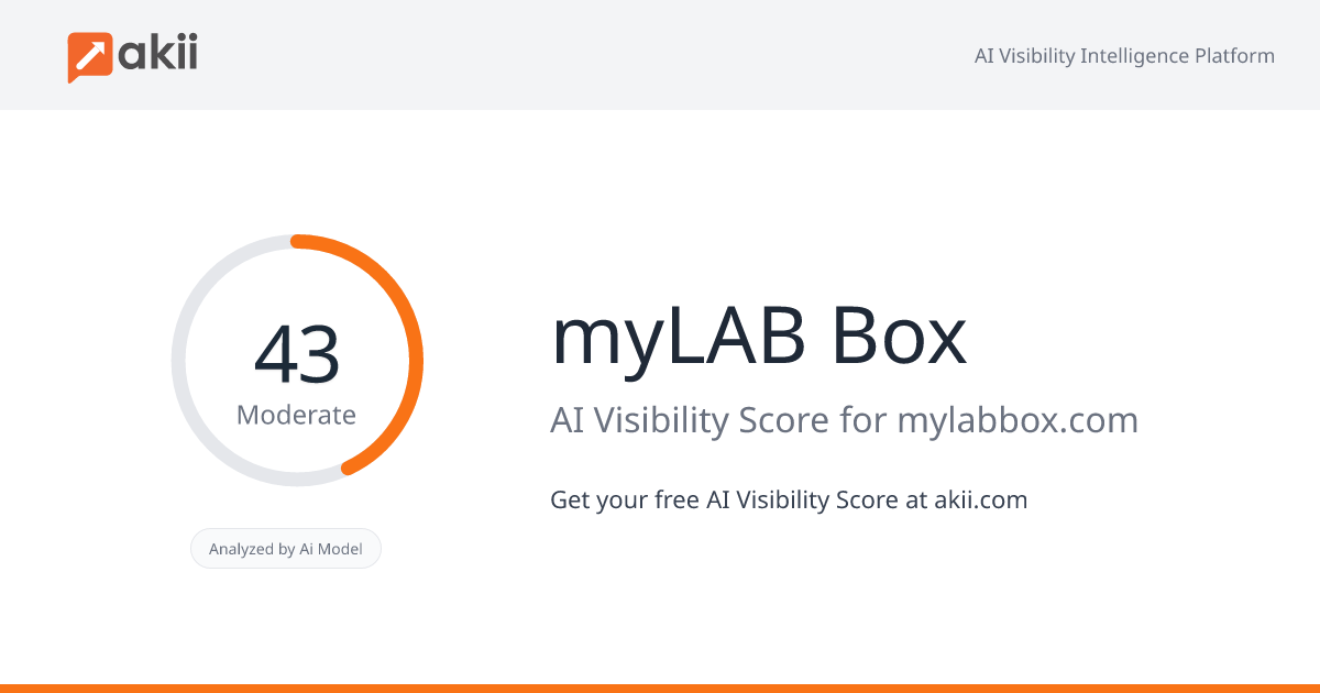 myLAB Box AI Visibility Score