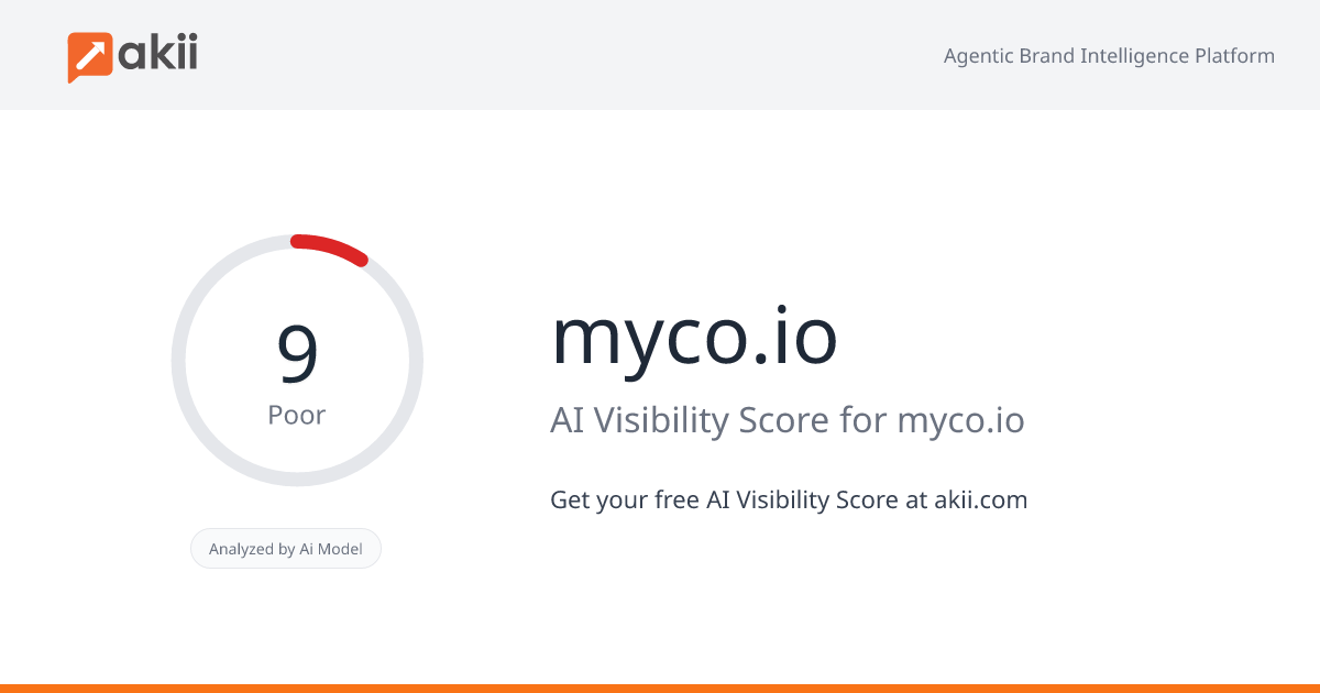 myco.io AI Visibility Score