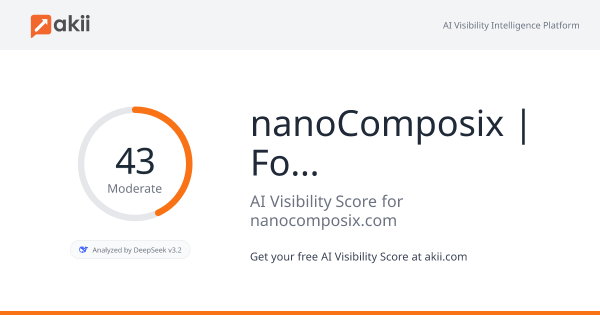 nanoComposix | Fortis Life Sciences AI Visibility Score