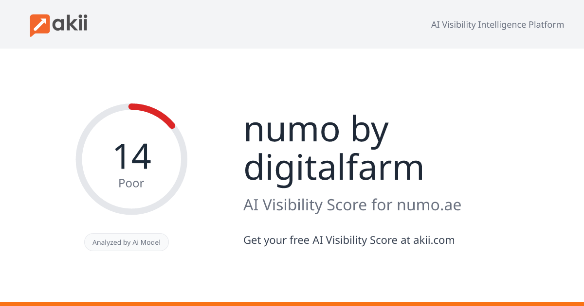 numo by digitalfarm AI Visibility Score