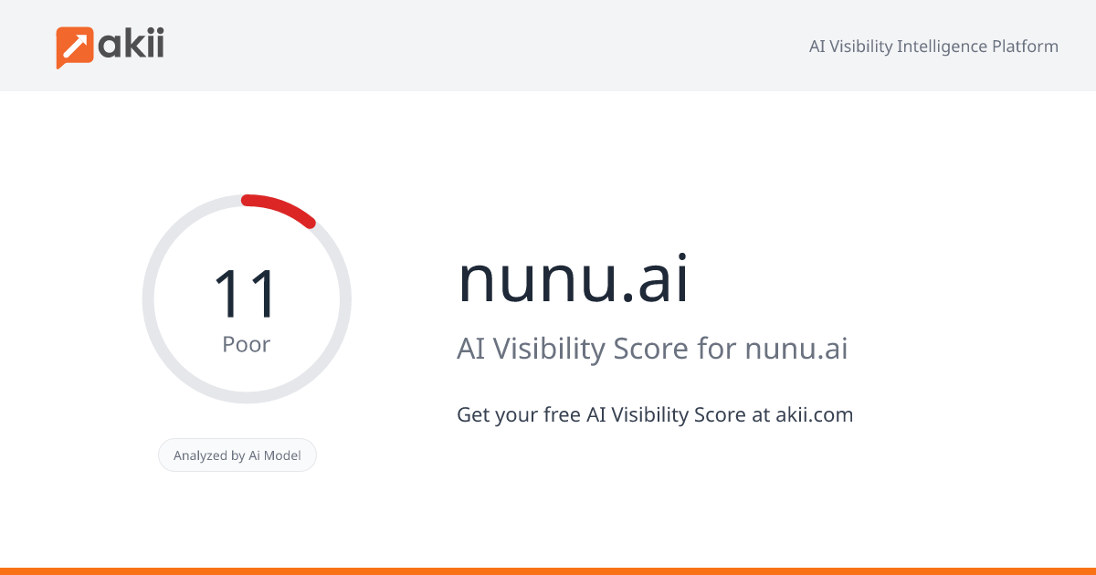 nunu.ai AI Visibility Score