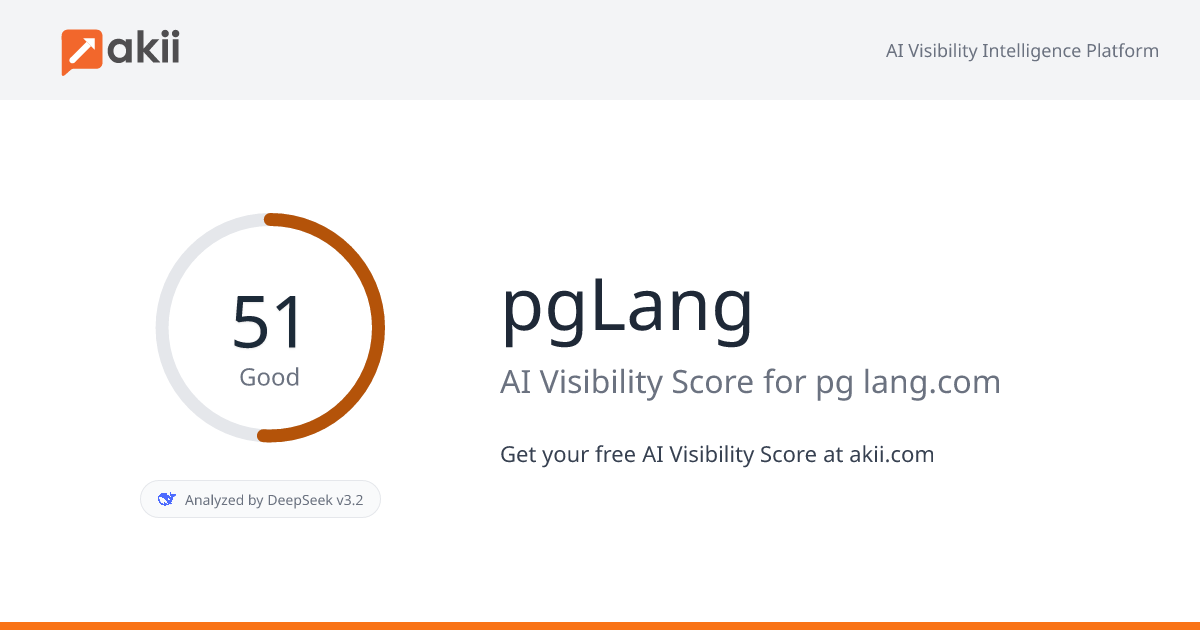 pgLang AI Visibility Score