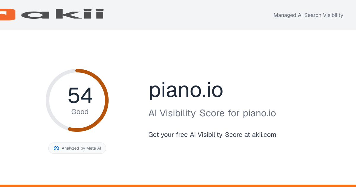 piano.io AI Visibility Score preview
