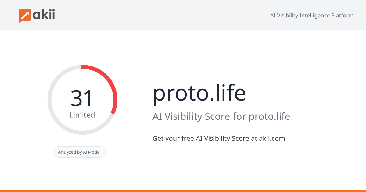 proto.life AI Visibility Score