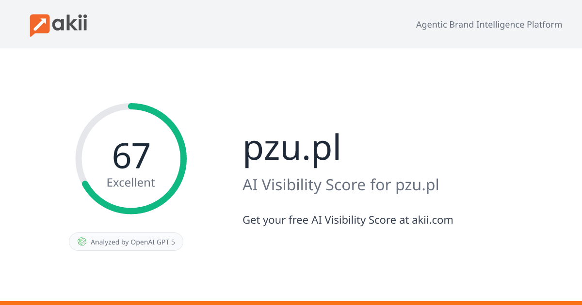 pzu.pl AI Visibility Score