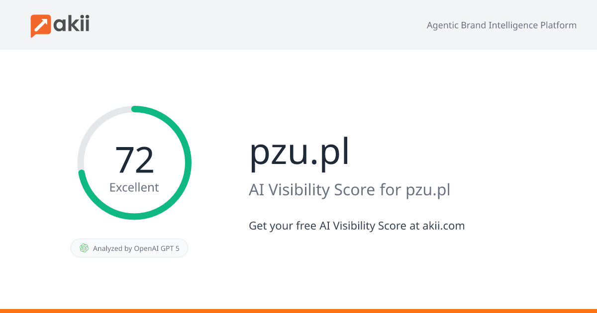 pzu.pl AI Visibility Score