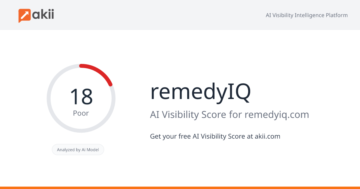remedyIQ AI Visibility Score