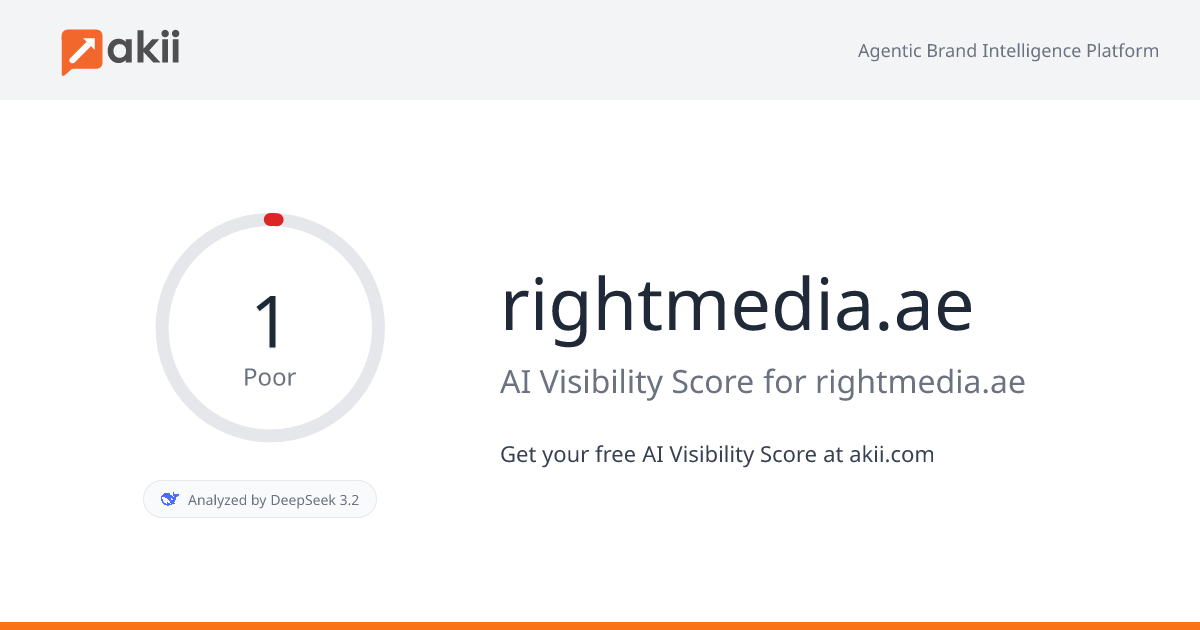 rightmedia.ae AI Visibility Score