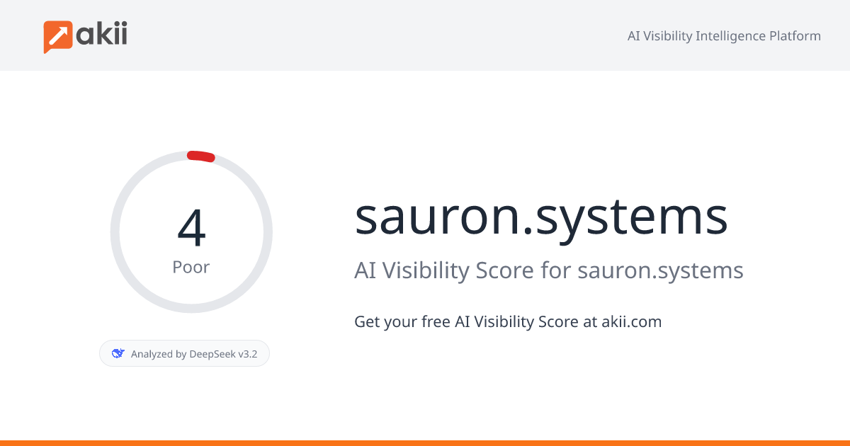 sauron.systems AI Visibility Score
