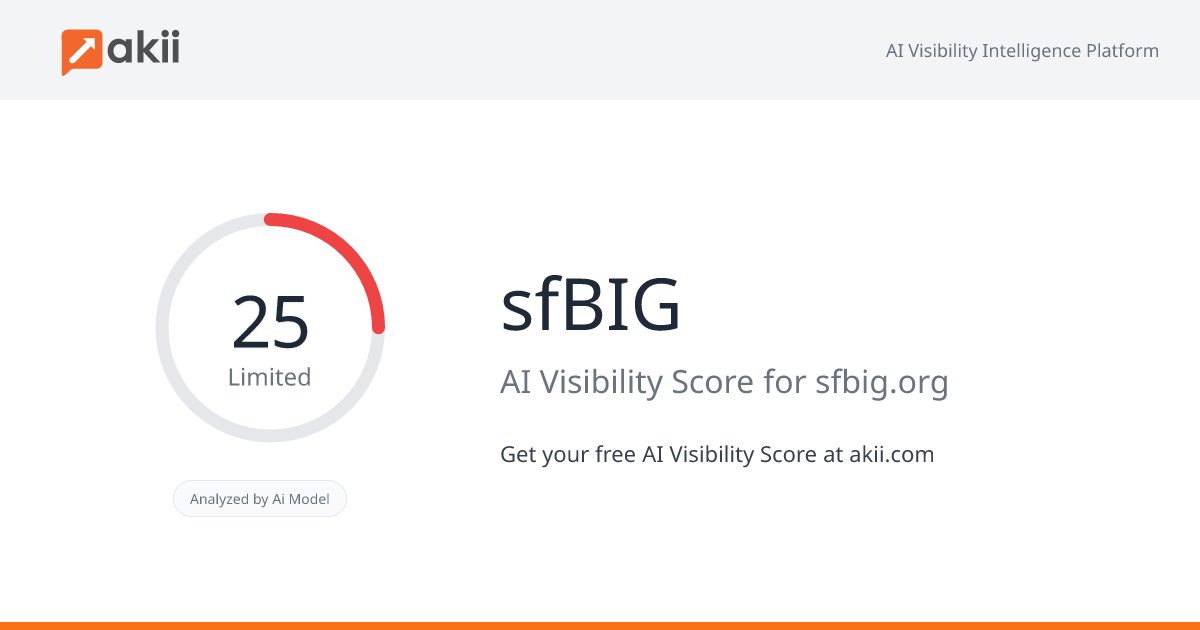 sfBIG AI Visibility Score