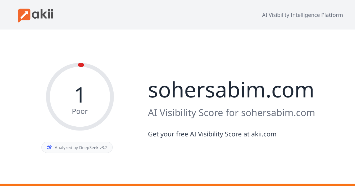 sohersabim.com AI Visibility Score
