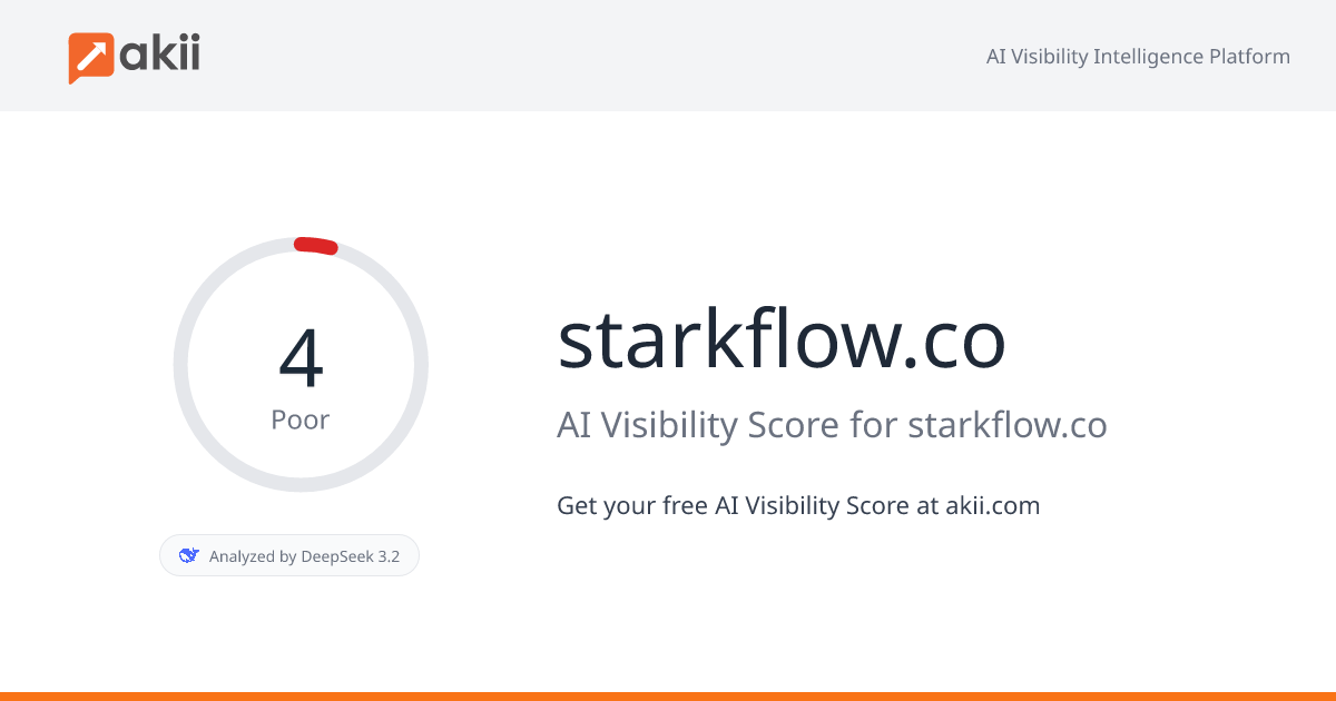 starkflow.co AI Visibility Score