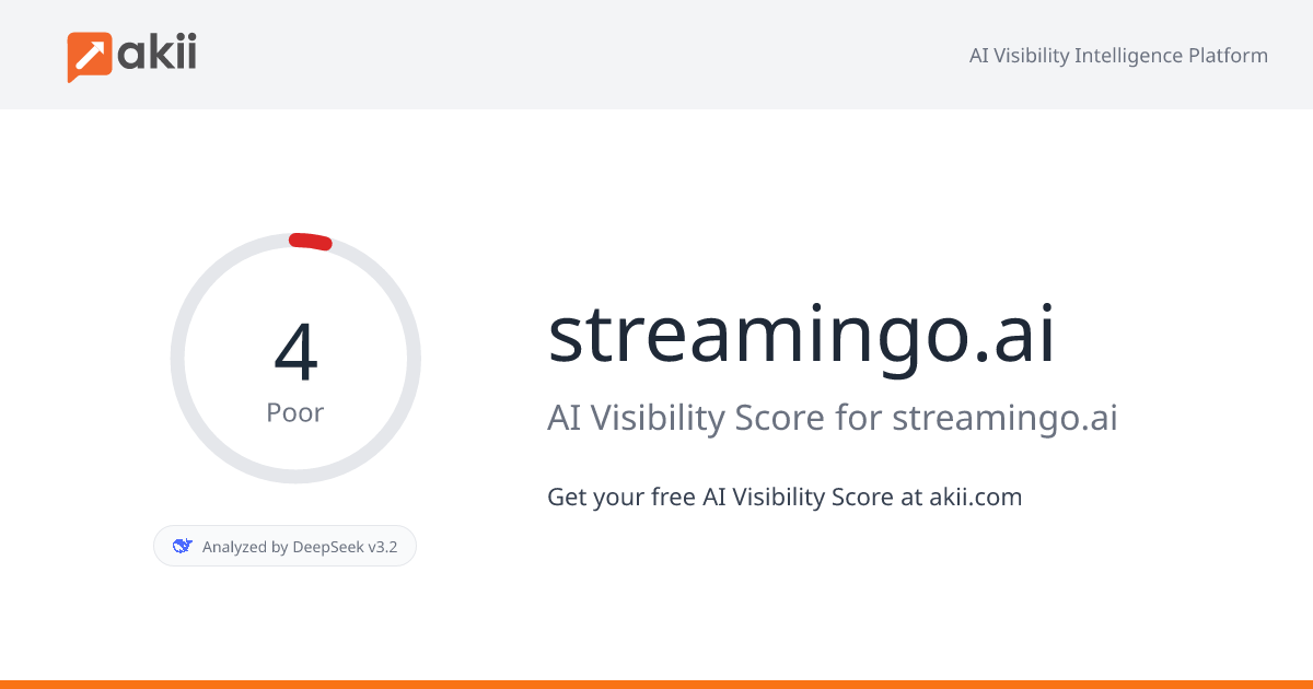 streamingo.ai AI Visibility Score