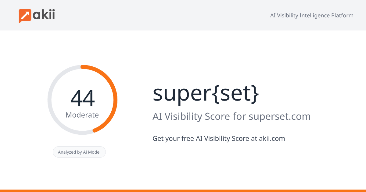 super{set} AI Visibility Score