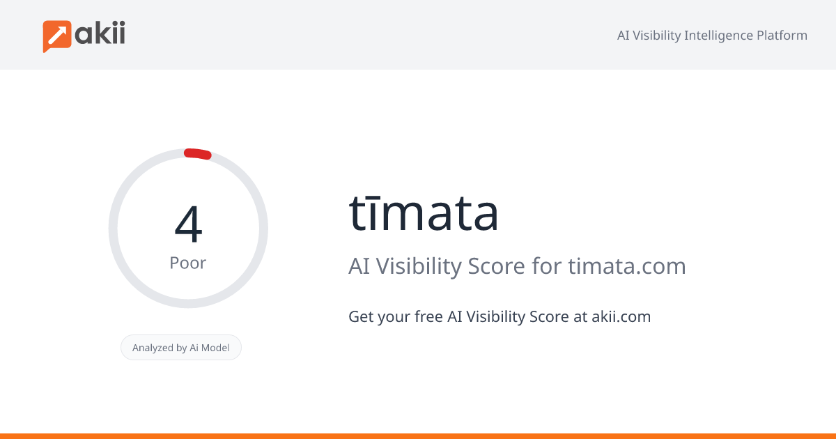 tīmata AI Visibility Score
